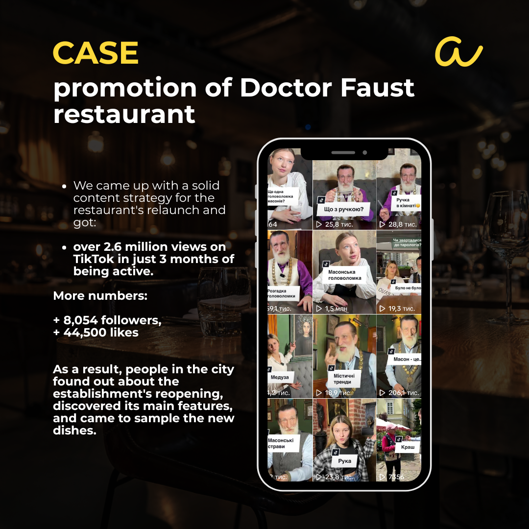 Case study: Doctor Faust restaurant — 2.6M TikTok views in 3 months, +8K followers