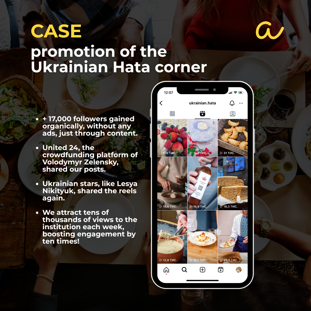 Case study: Українська Хата — +17,000 followers organically, engagement up 10x